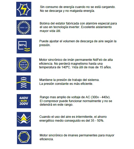 Características compresor de Globatech